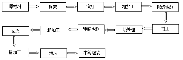 縱剪機刀片成套刀組廠家直銷