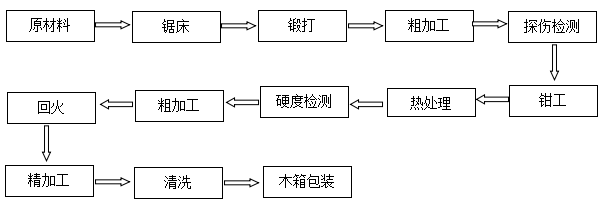 縱剪機(jī)刀片圓盤刀廠家直銷