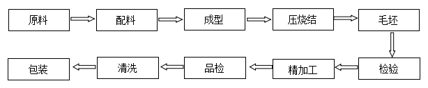 合金圓刀片廠家直銷