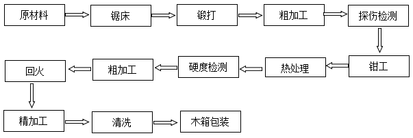 無(wú)紡布多刃刀圈價(jià)格
